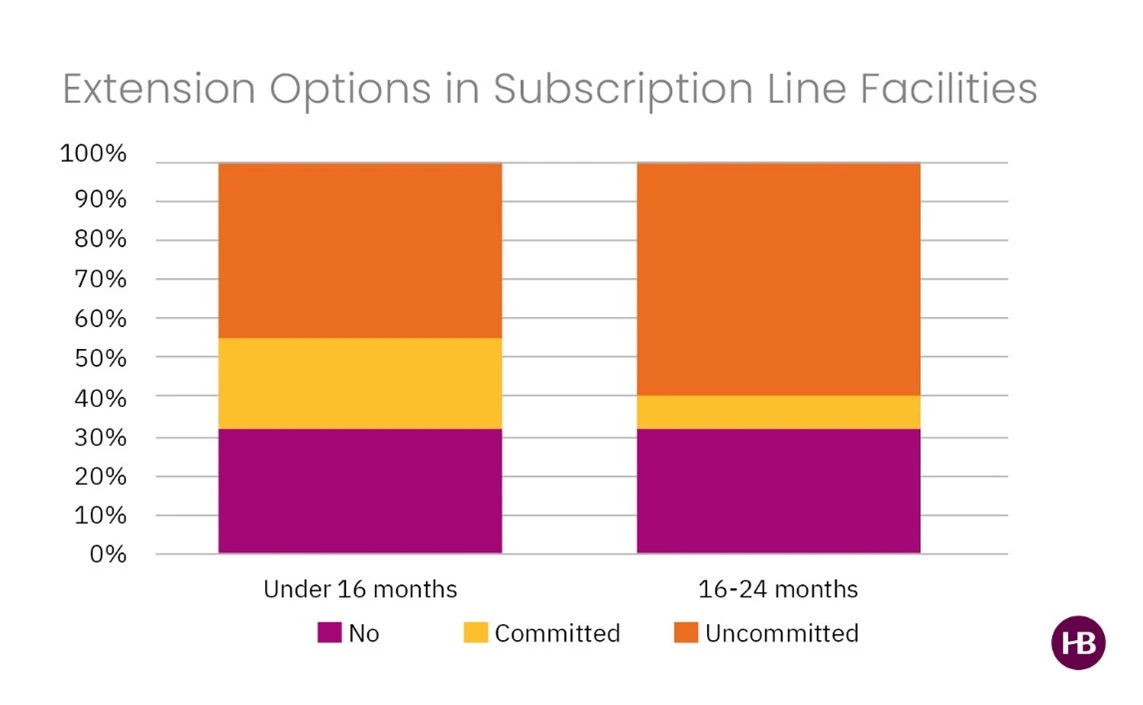Fund Finance Insights